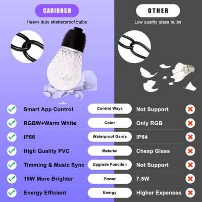 50/60Hz RGB LED String Lights, Untaian Lampu RGB yang Dapat Dihubungkan